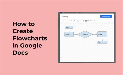 gogle draw|google flowchart.
